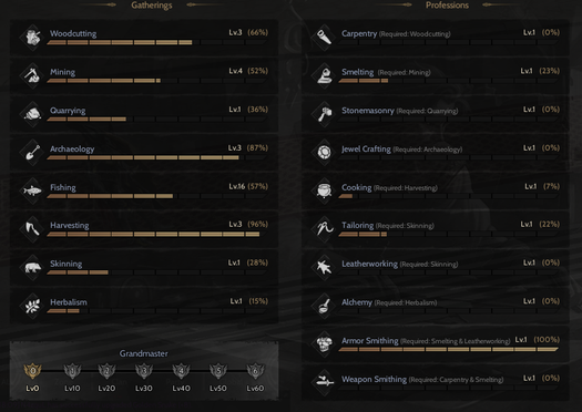 85/2 Protean Rogue --  Okçu Skilleri açık 775K BP -- NFT BANA AİT