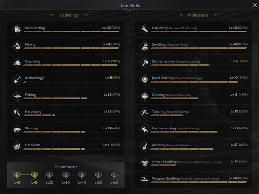 GM2 YOLCUSU 40 WEAPONCRAFT-24 LEATHERWORKING +18 RELICli Rogue