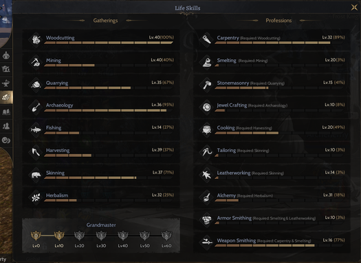 +20 RELIC 7x +30 TOPLAYICI /// GM 1 // 85 Level Mantis Protean