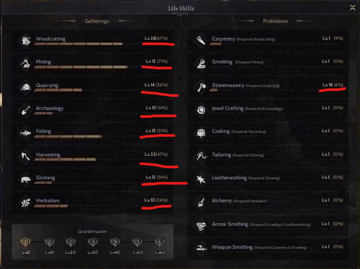 85/1 1.3m Battle Pointli PRIEST +16 RELIC ÇERÇEVELİ KURT