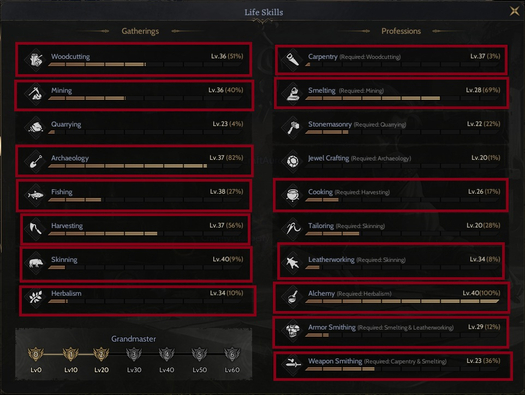 GM2 Rise Online’ın En Verimli Rogue Karakteri!