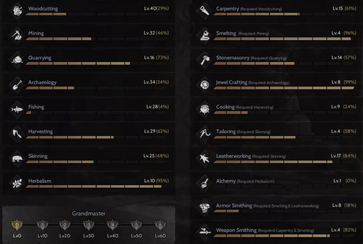 85 Rogue +17 relic toplama var