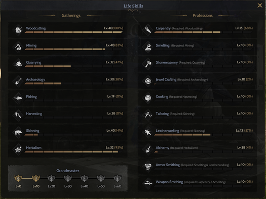 GM1 - 3x 40lvl - 4x +30lvl - 85/5 %50 - Relic 5 Protean Rogue