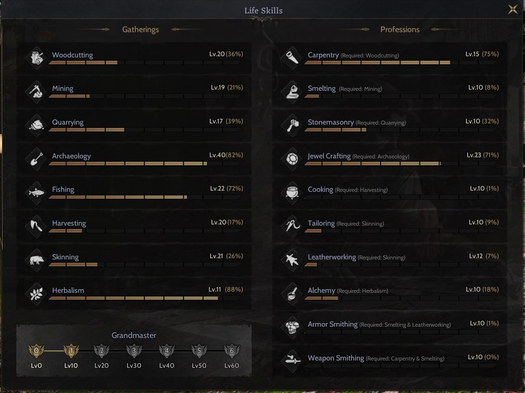 GM1 JEVEL 23 LVL SADECE JEVEL PARASINA BEDAVA ROGUE