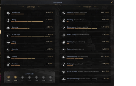 +20 RELİC 85/5 GM1 FULL SKILL ROGUE